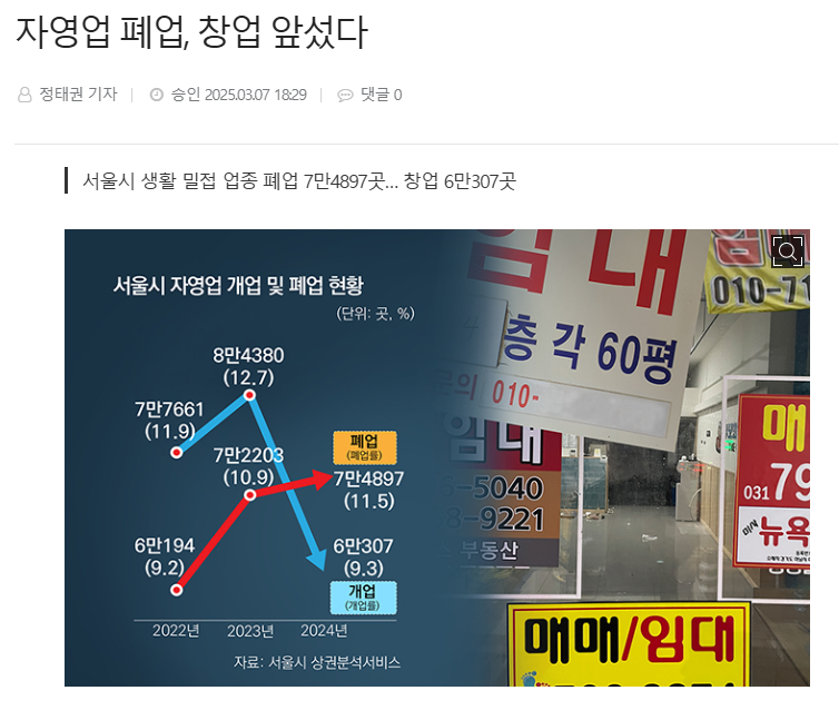 자영업 폐업, 창업 감소 관련 뉴스 기사 - 서울시 자영업 개업 및 폐업 현황 그래프